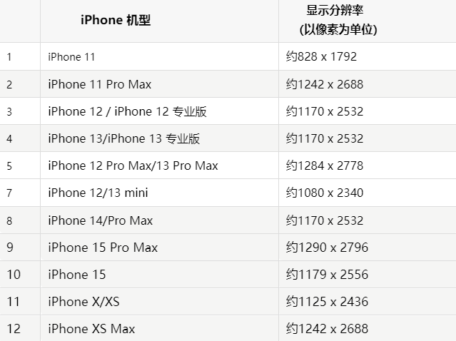 苹额济纳果维修分享iPhone主屏幕壁纸显得模糊怎么办