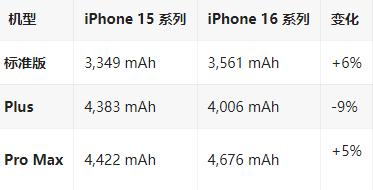 额济纳苹果16维修分享iPhone16/Pro系列机模再曝光