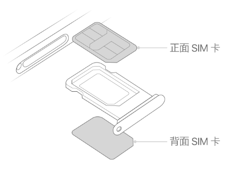 额济纳苹果15维修分享iPhone15出现'无SIM卡'怎么办 